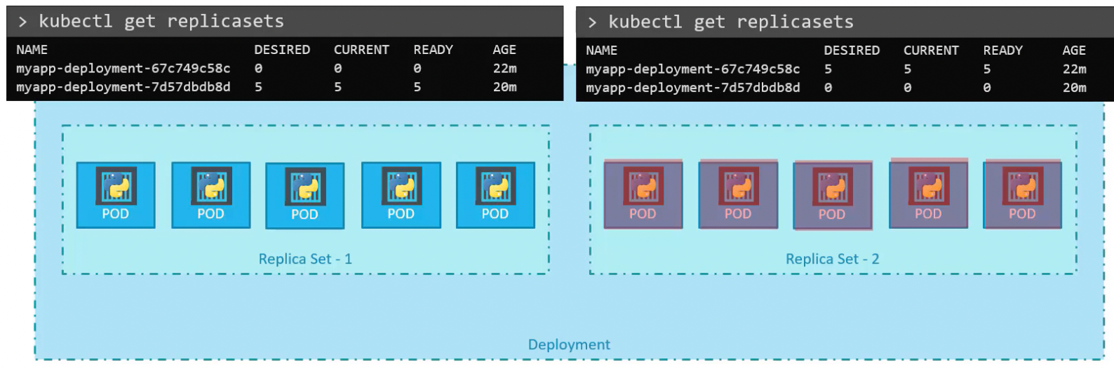 kubernetes-deployment-rollback