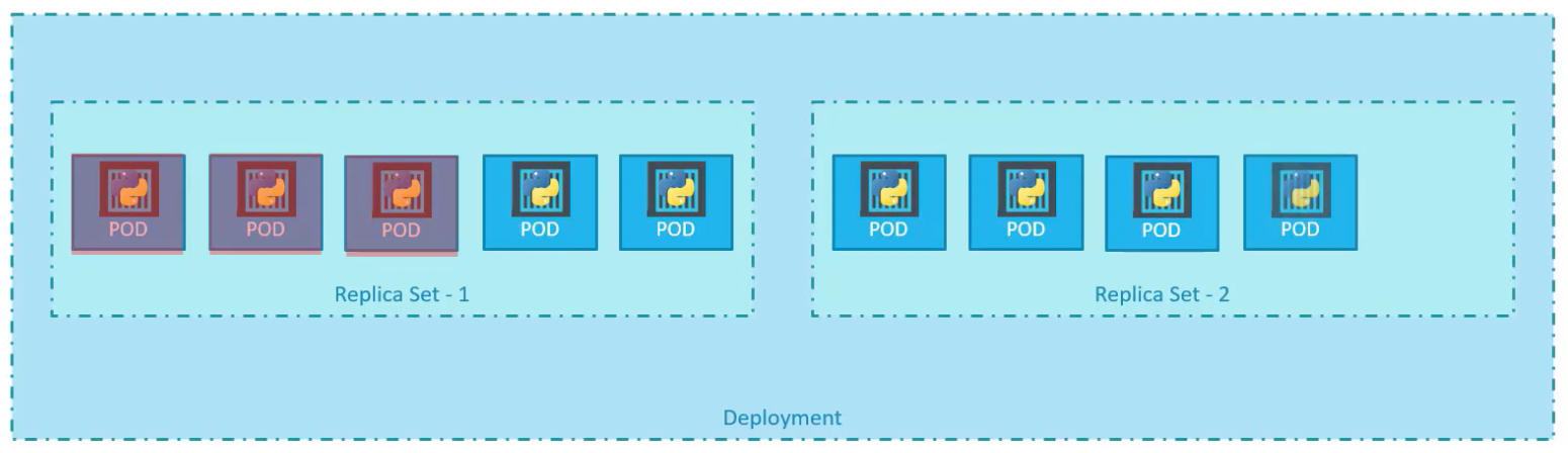 kubernetes-deployment-rollout