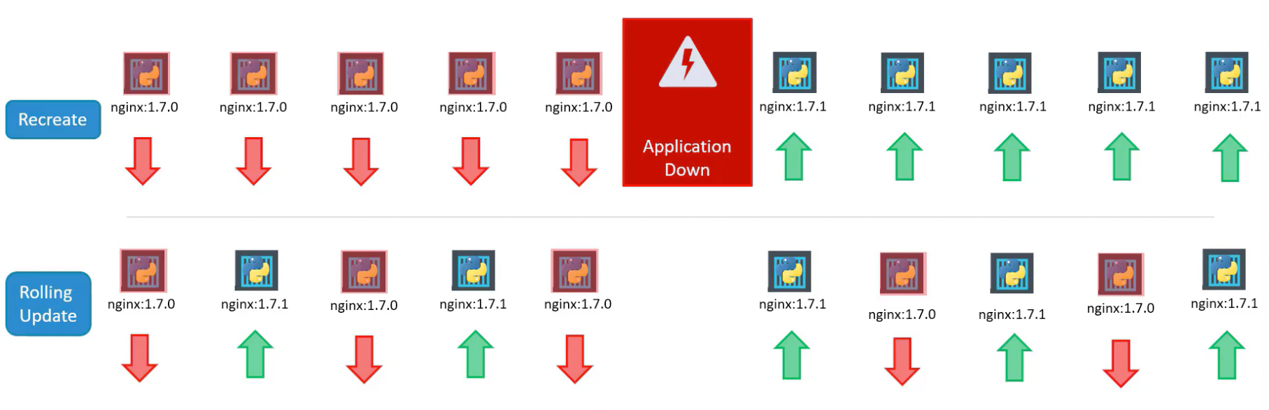 kubernetes-deployment-stratergy