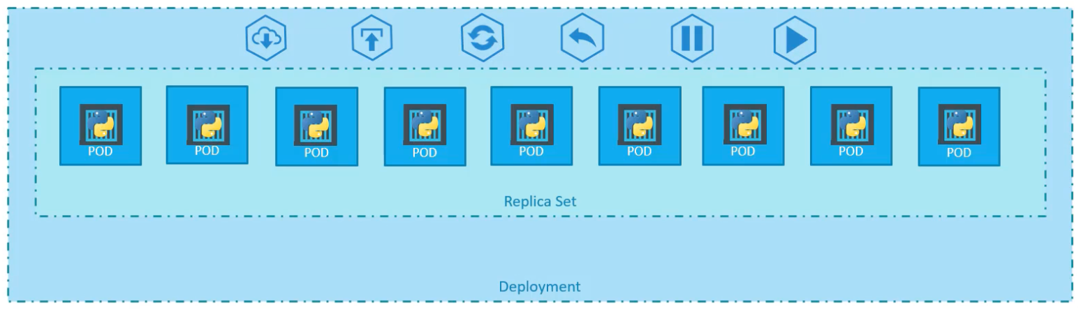 kubernetes-deployment