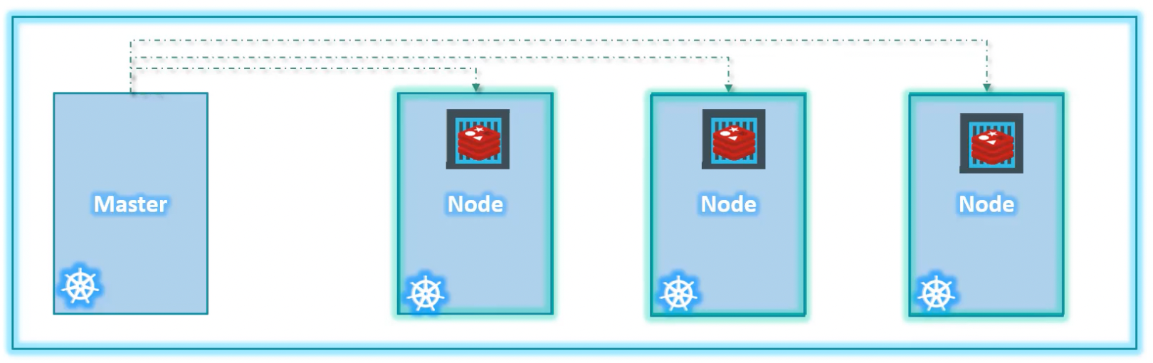 master-node