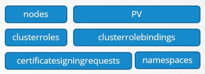 cluster-scoped