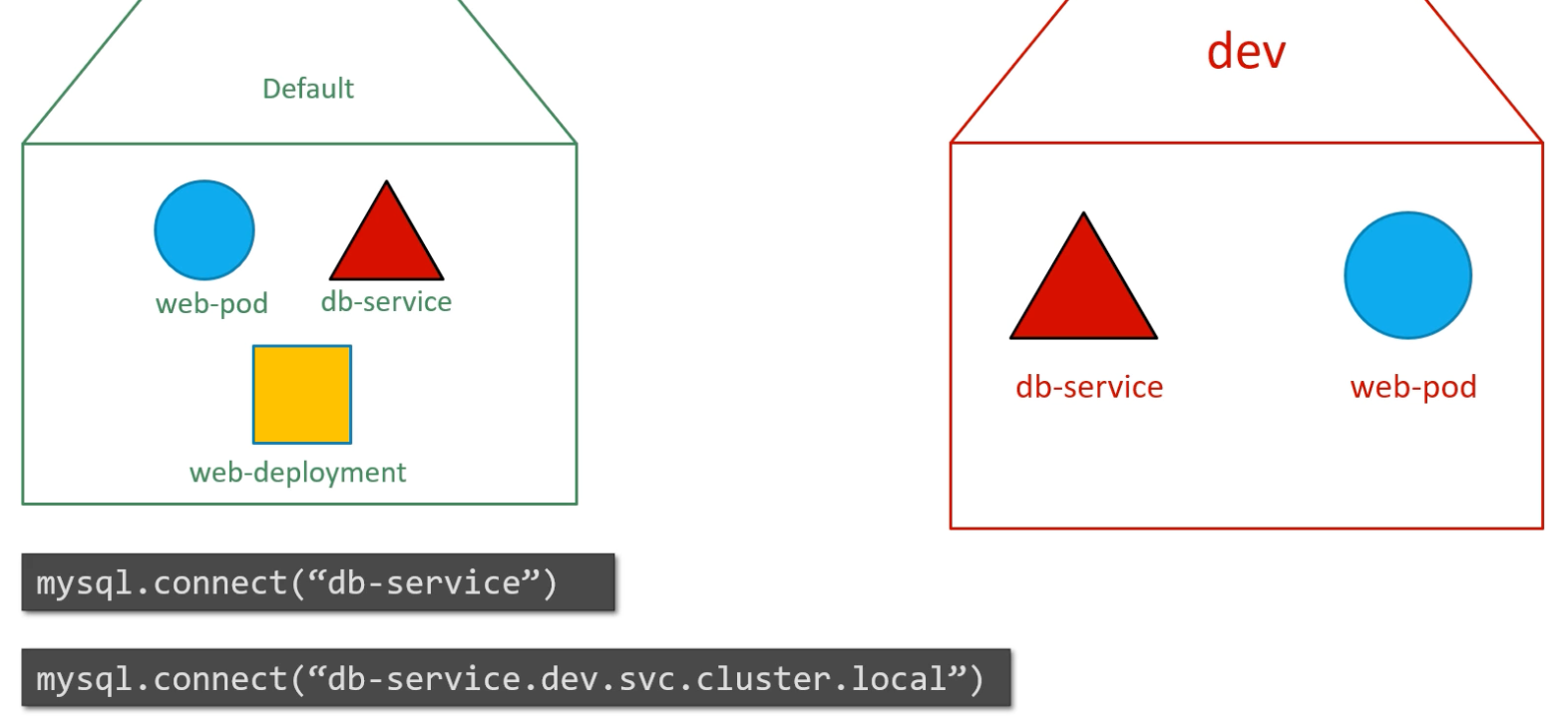 dns-resolution