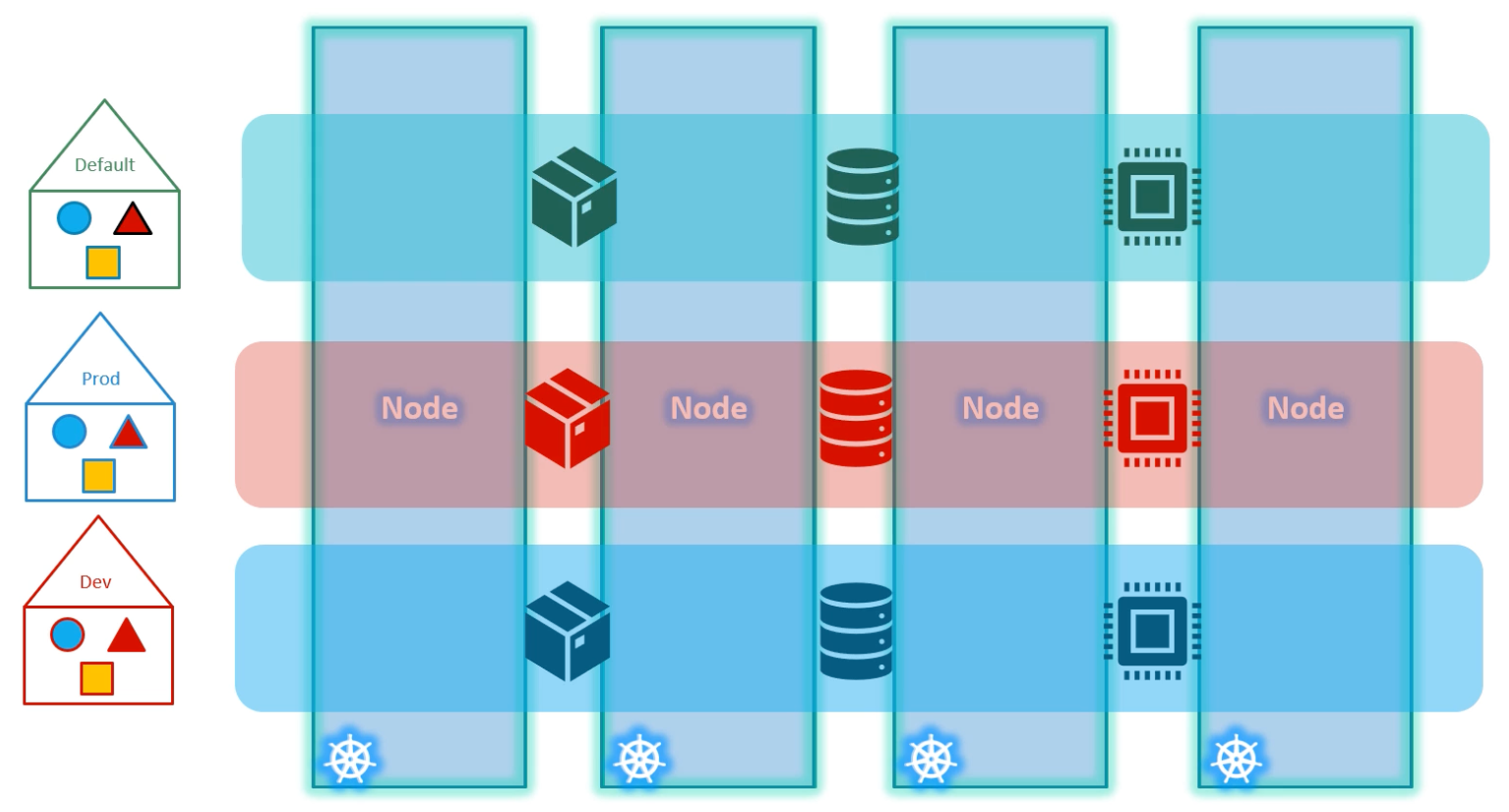 kubernetes-namespaces