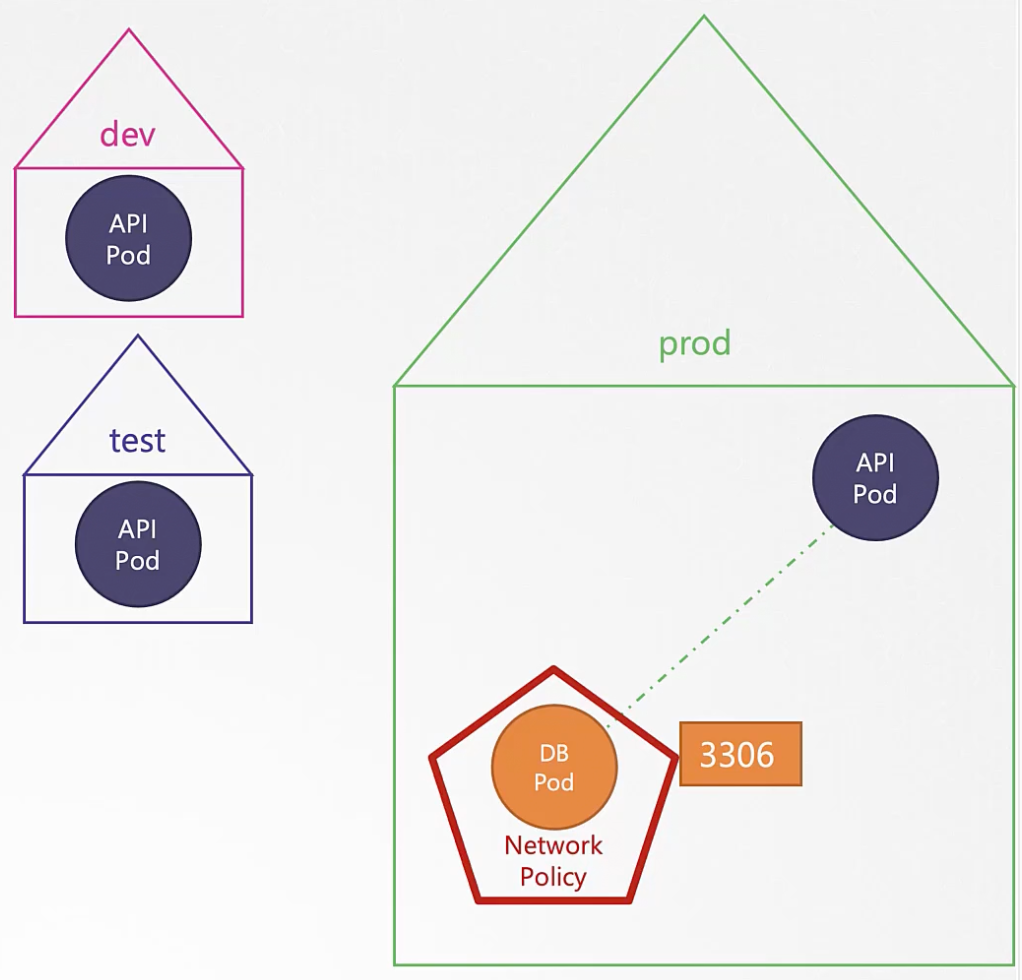 db-example