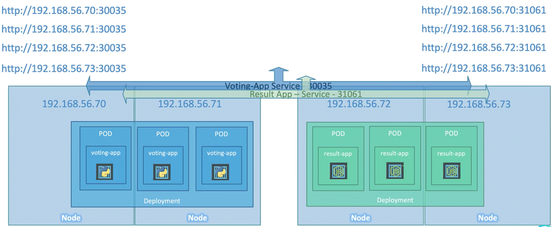 service-loadbalancer