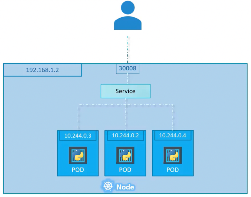 service-nodeport-multitarget