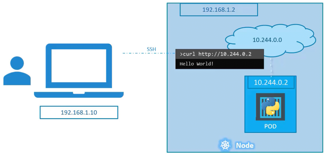 service-nodeport